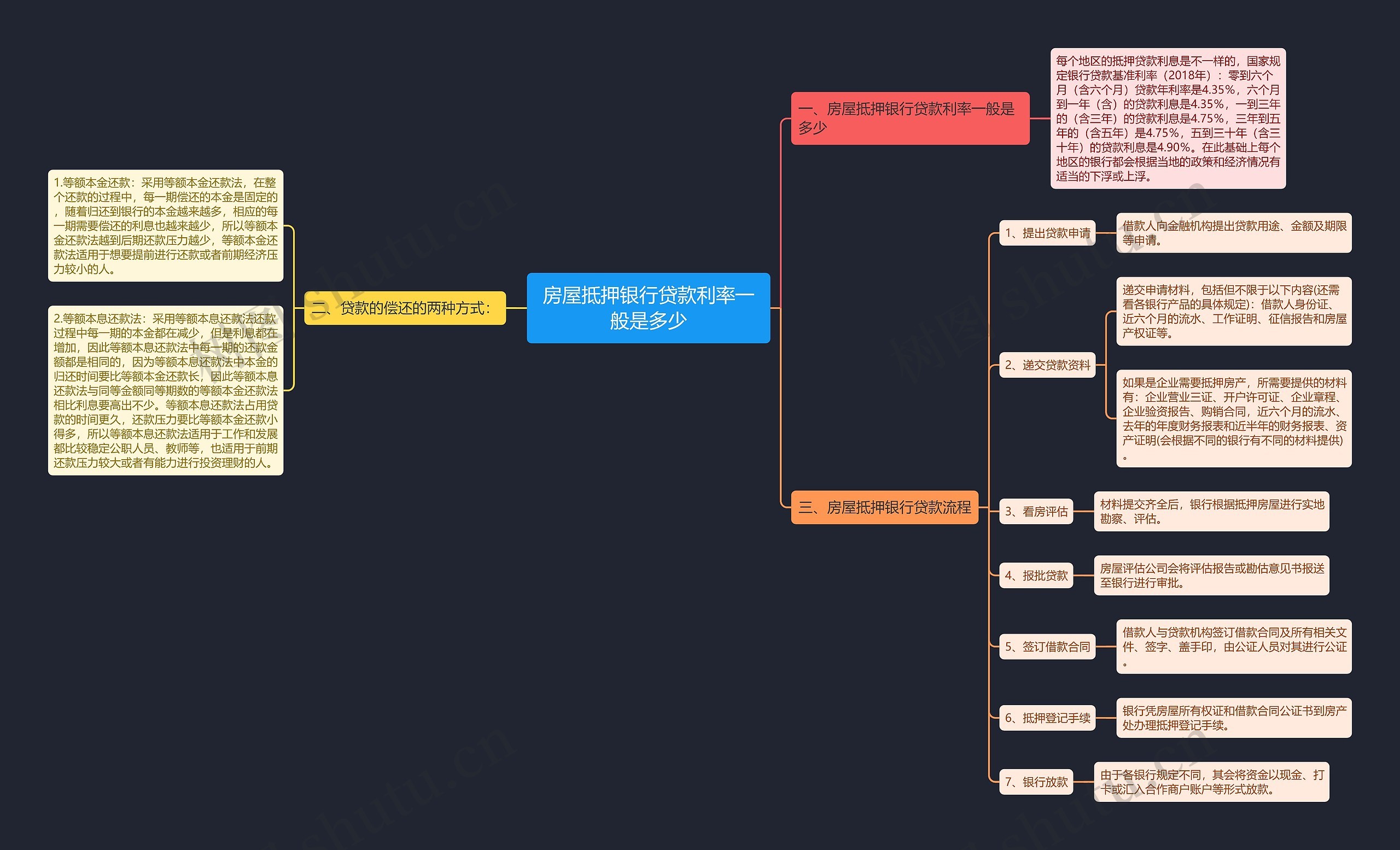 房屋抵押银行贷款利率一般是多少 房屋抵押银行贷款利率一般是多少