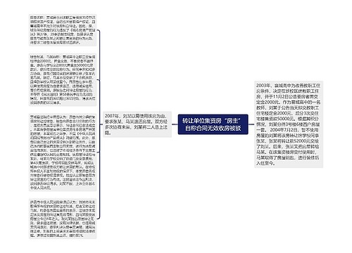 转让单位集资房“房主”自称合同无效收房被驳