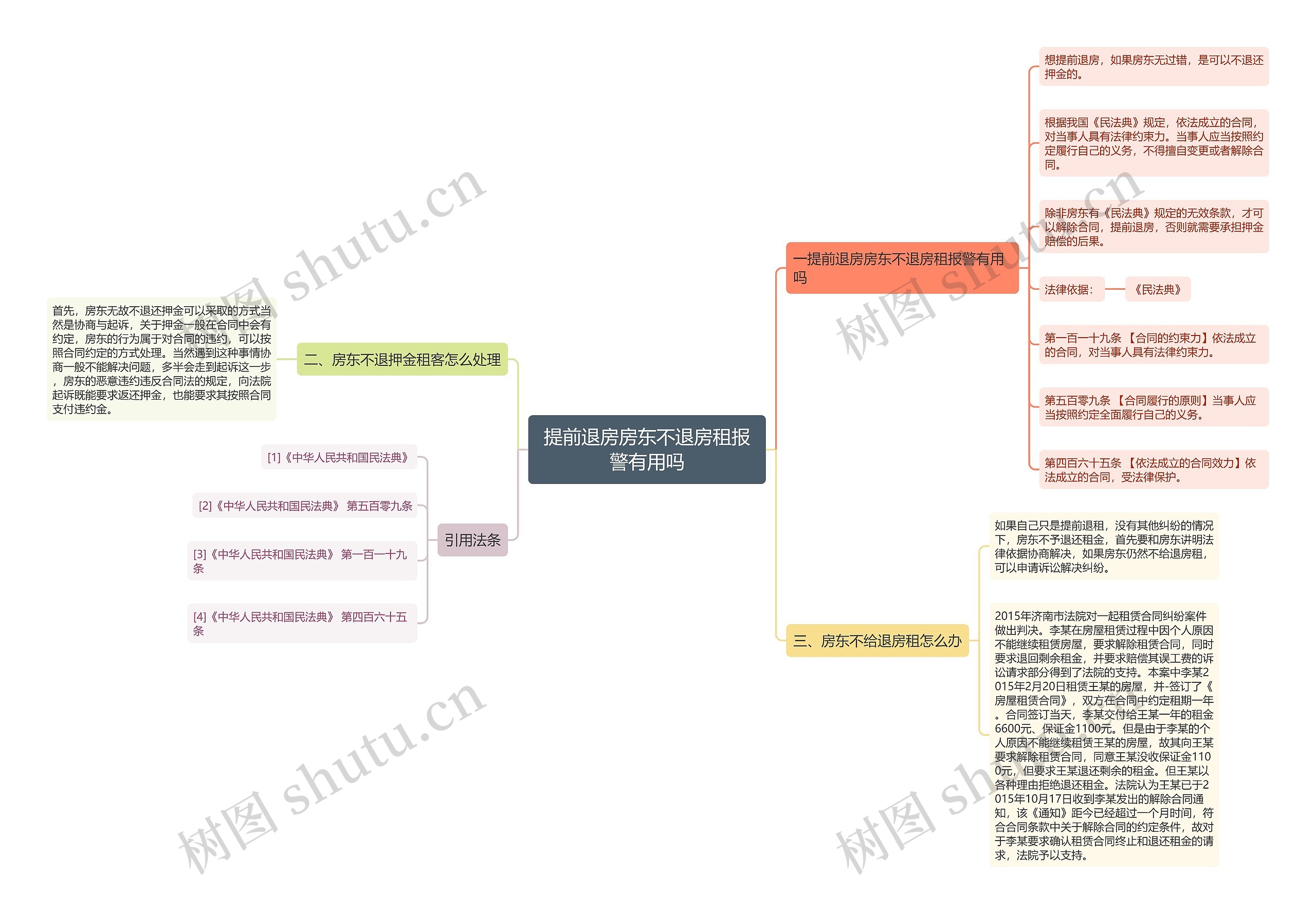 提前退房房东不退房租报警有用吗思维导图