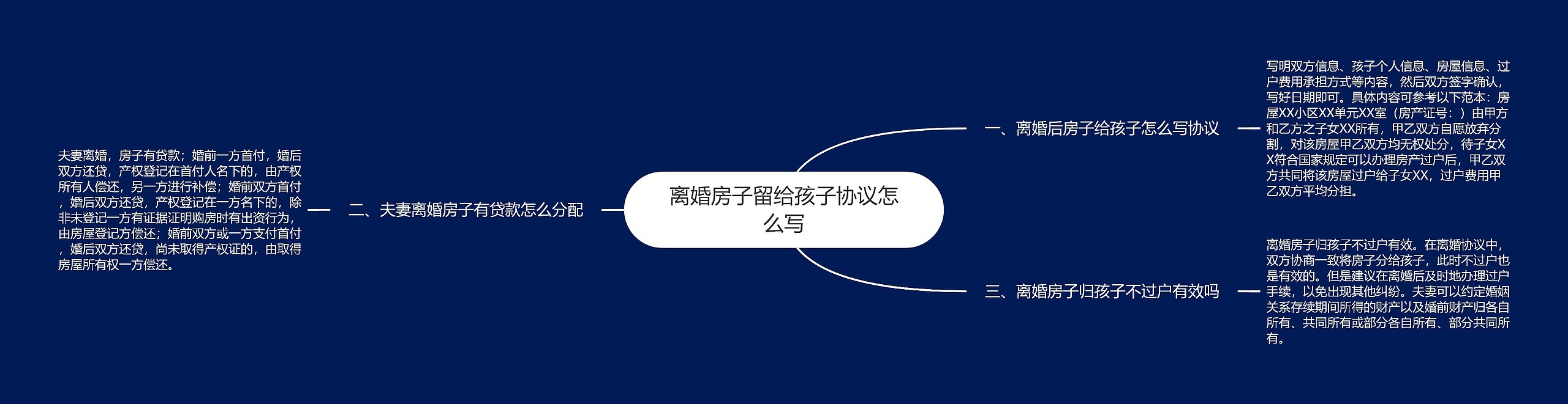 离婚房子留给孩子协议怎么写 离婚房子留给孩子协议怎么写