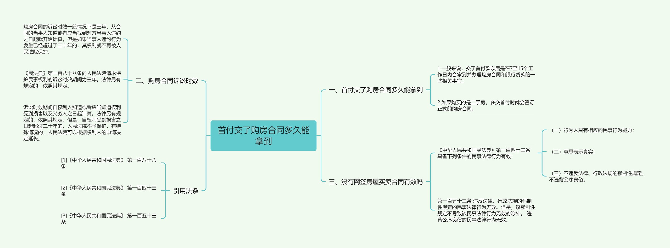 首付交了购房合同多久能拿到