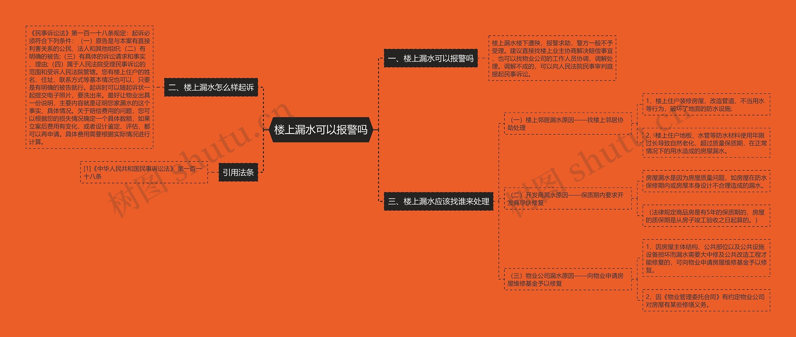 楼上漏水可以报警吗思维导图