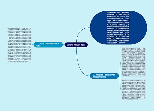 土地地下使用权登记