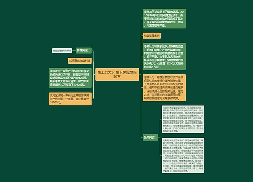 楼上发大水 楼下房屋索赔30万