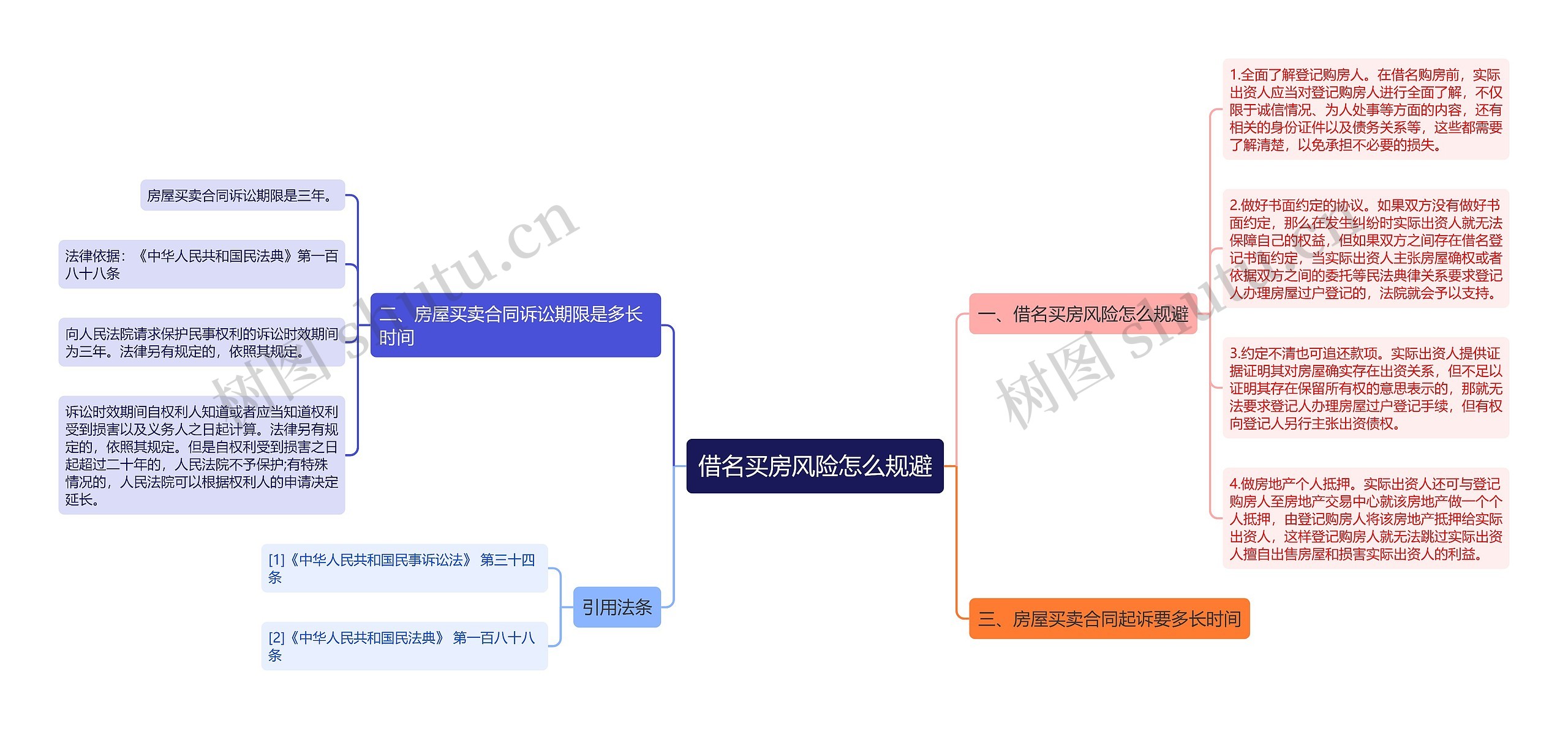 借名买房风险怎么规避