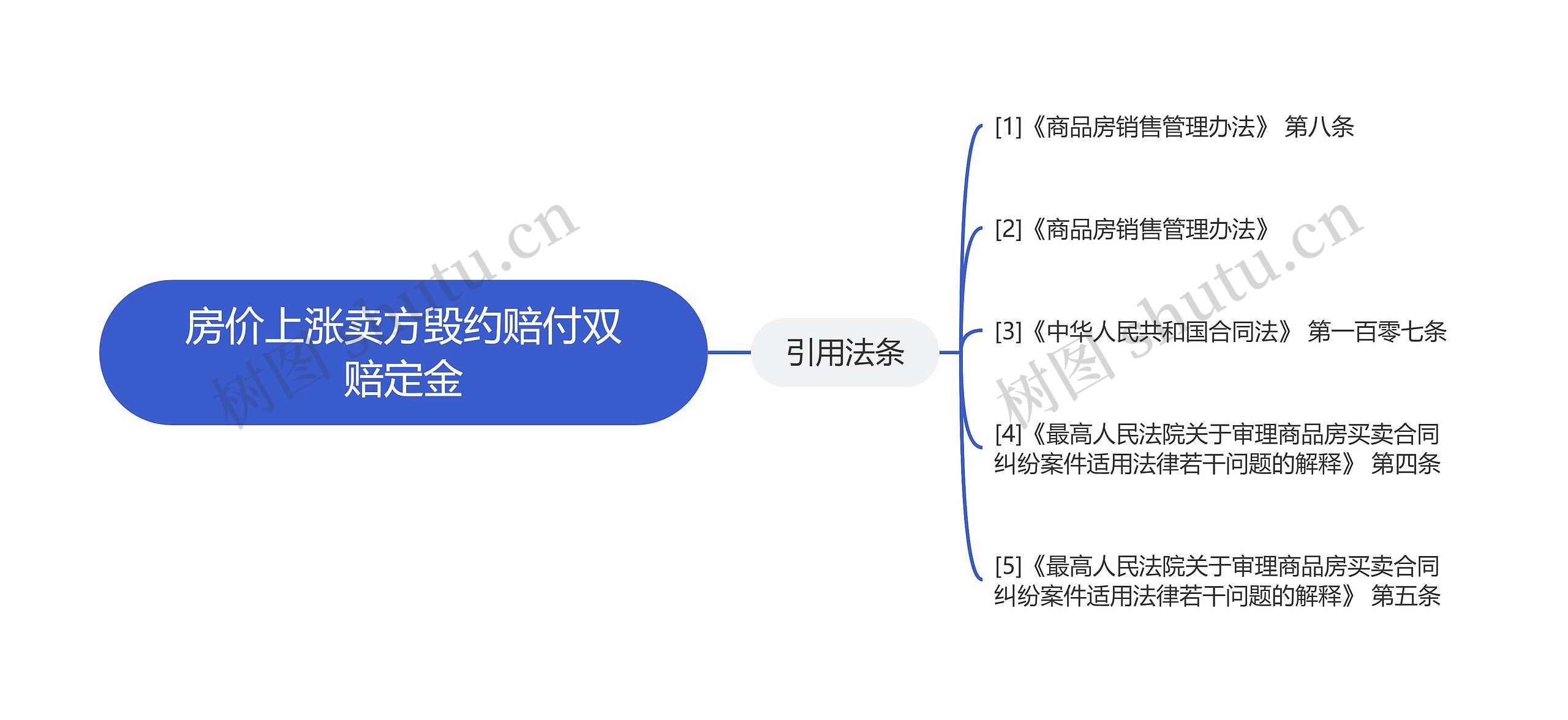 房价上涨卖方毁约赔付双赔定金