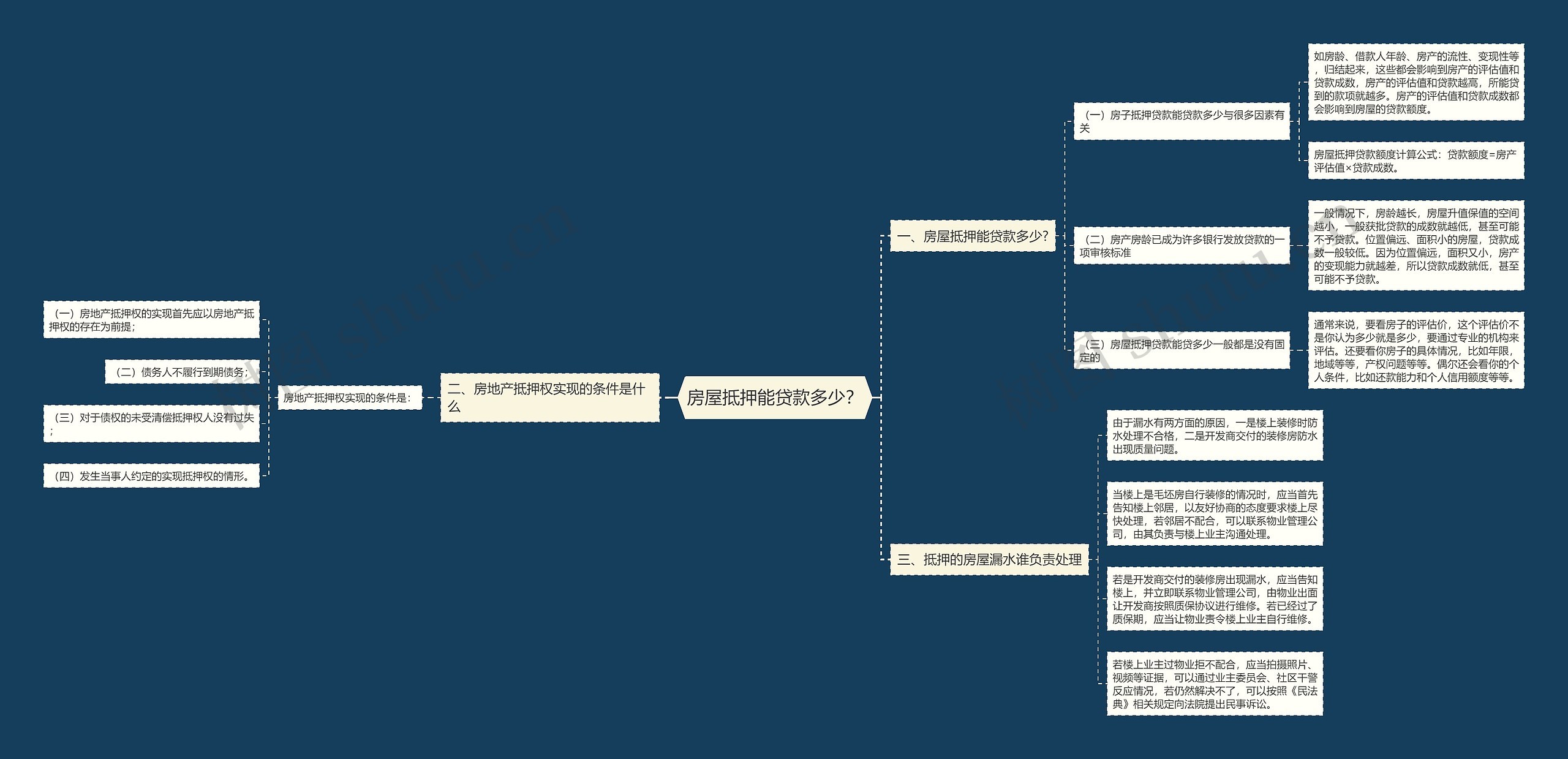 房屋抵押能贷款多少? 房屋抵押能贷款多少?
