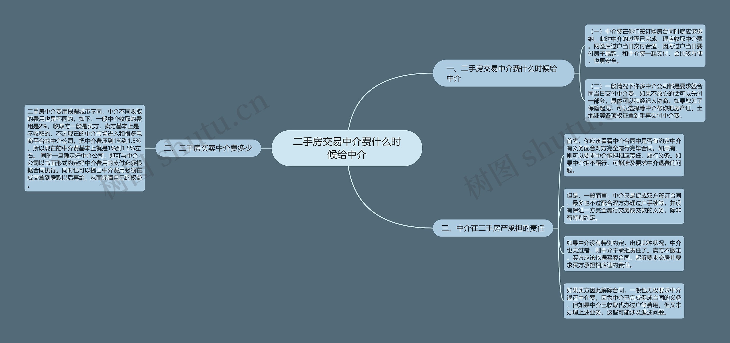 二手房交易中介费什么时候给中介