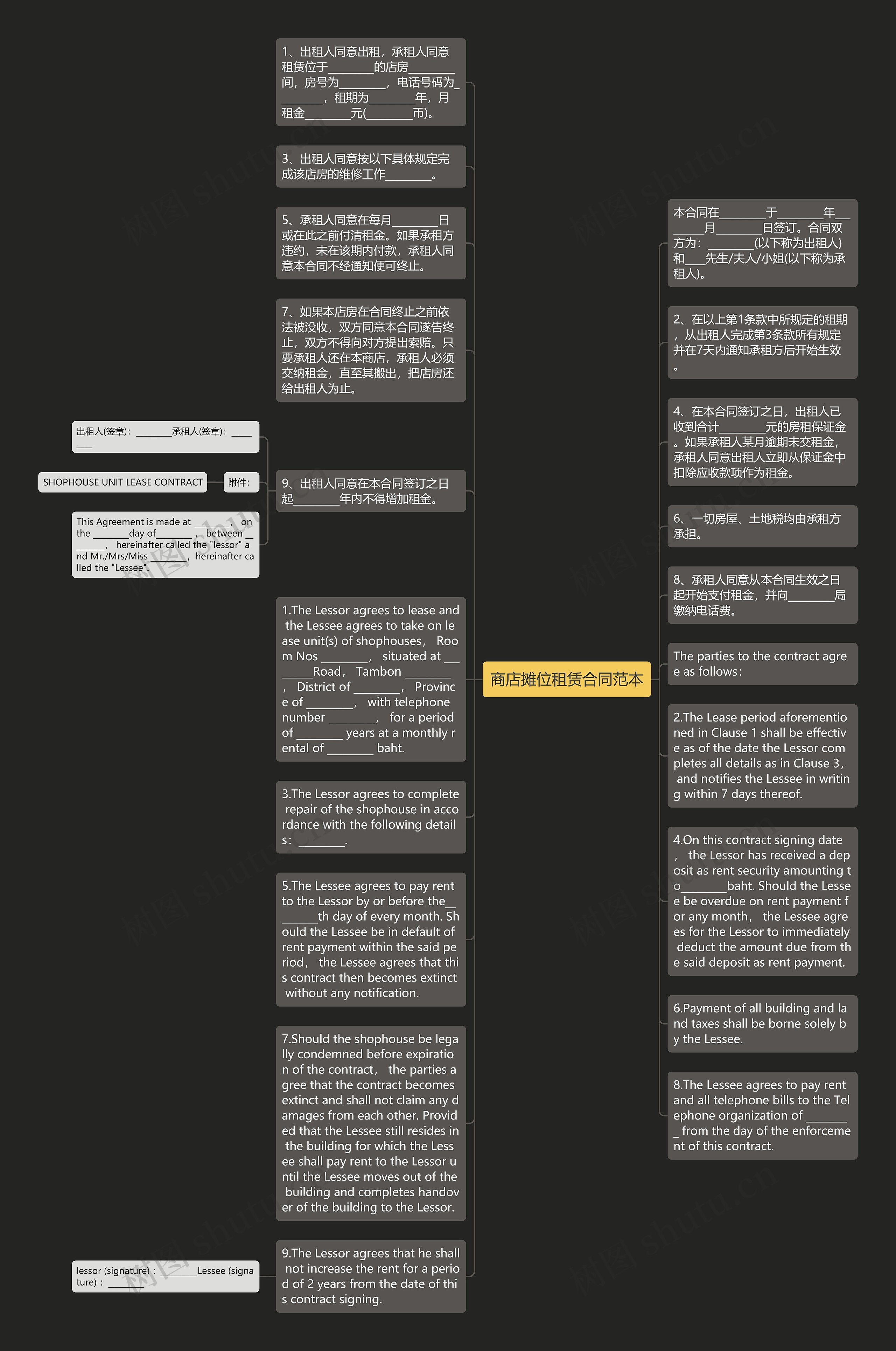 商店摊位租赁合同范本思维导图