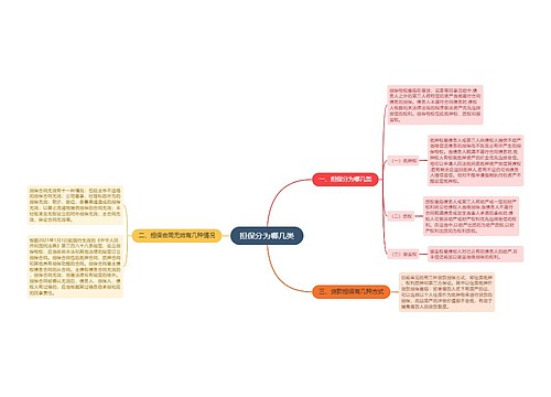 担保分为哪几类