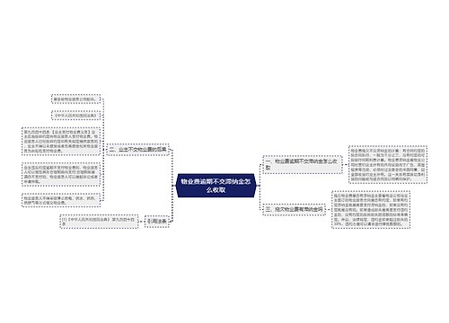 物业费逾期不交滞纳金怎么收取