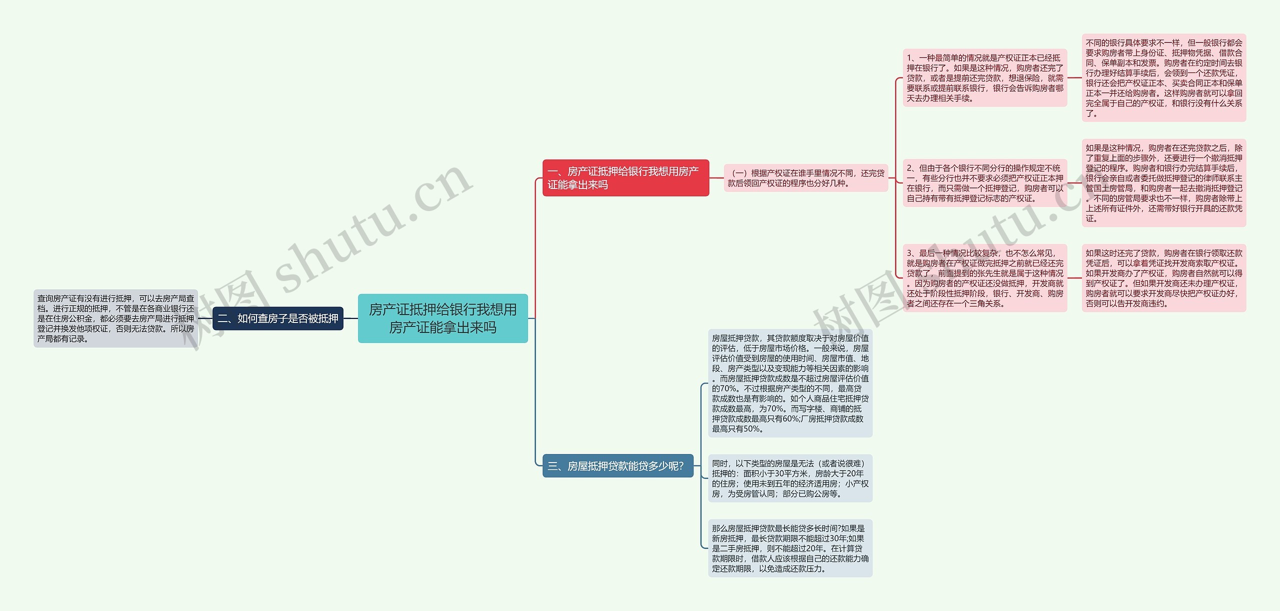 房产证抵押给银行我想用房产证能拿出来吗