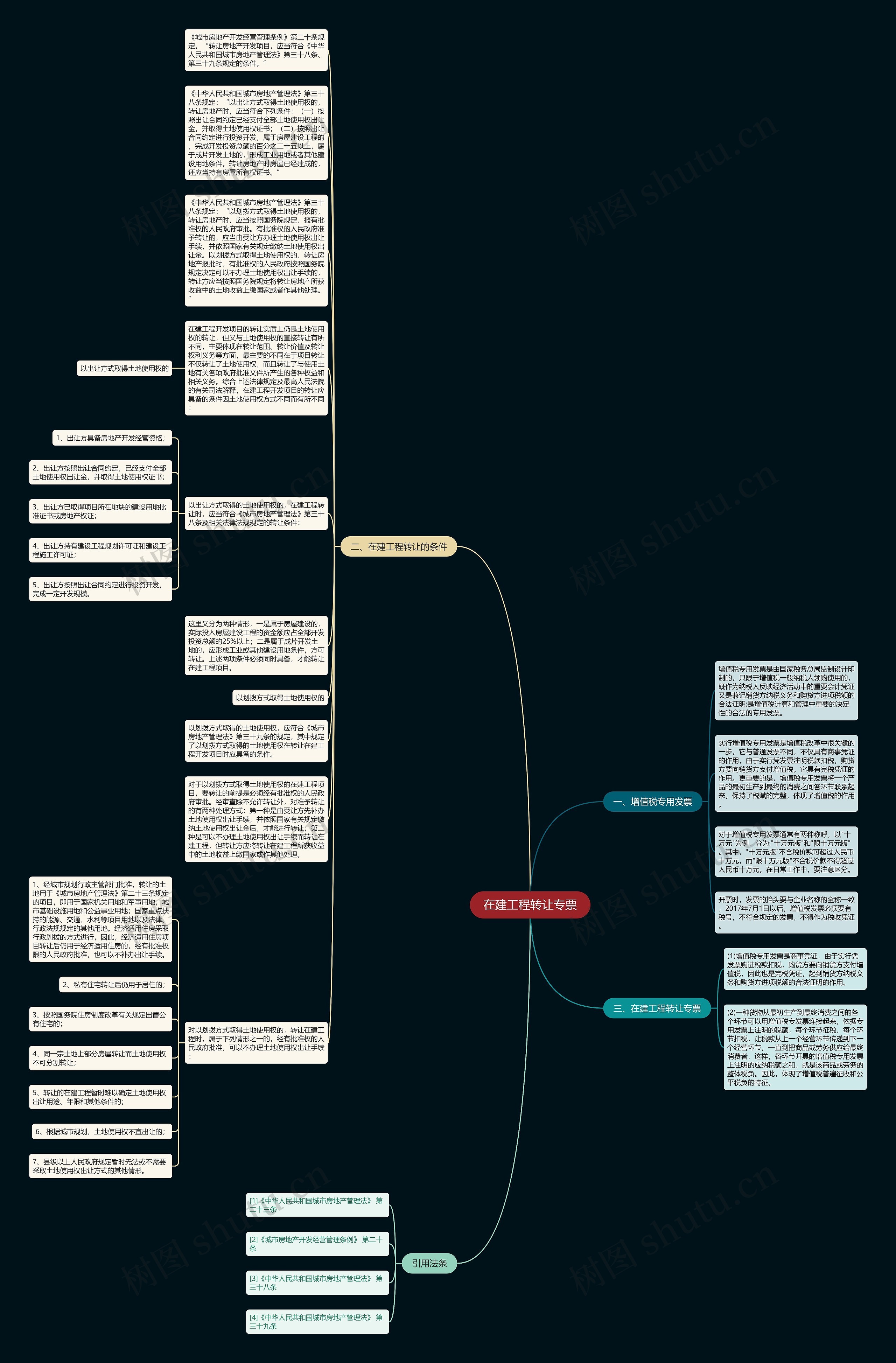 在建工程转让专票思维导图