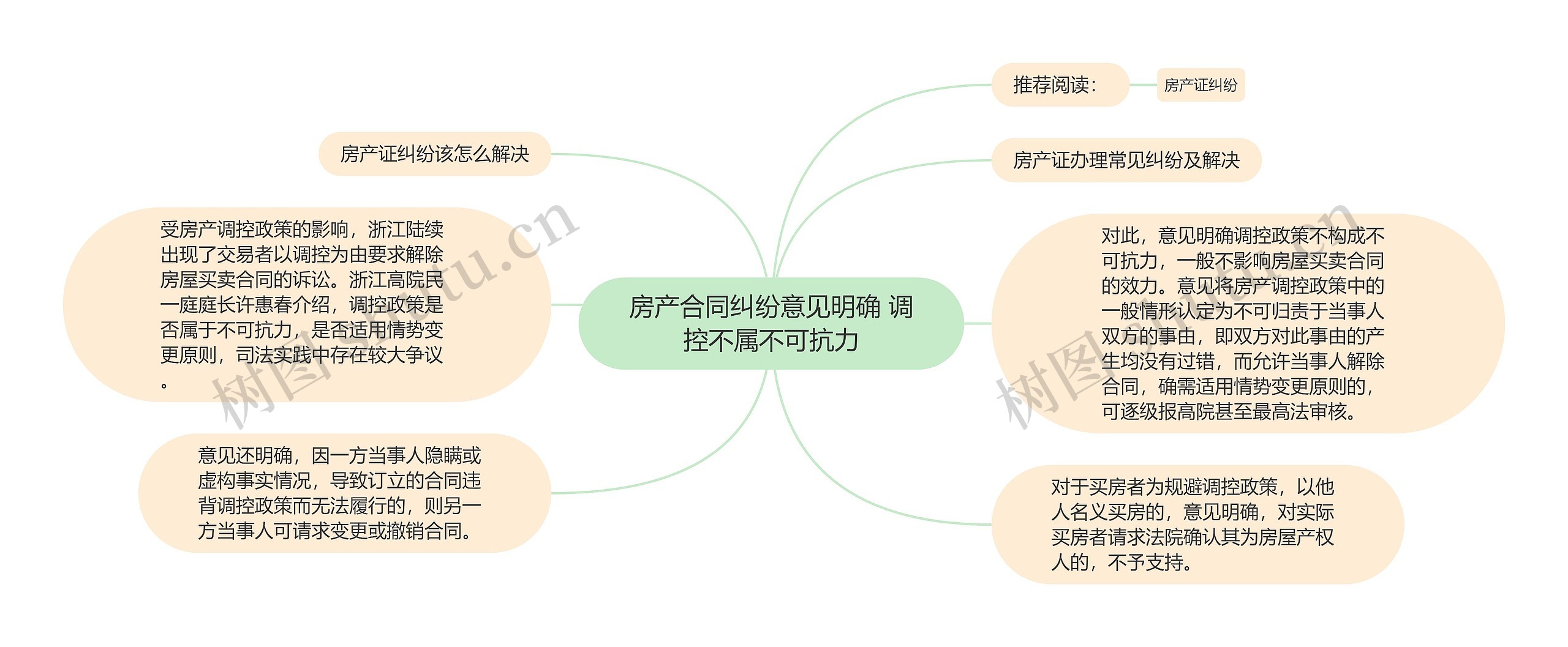 房产合同纠纷意见明确 调控不属不可抗力