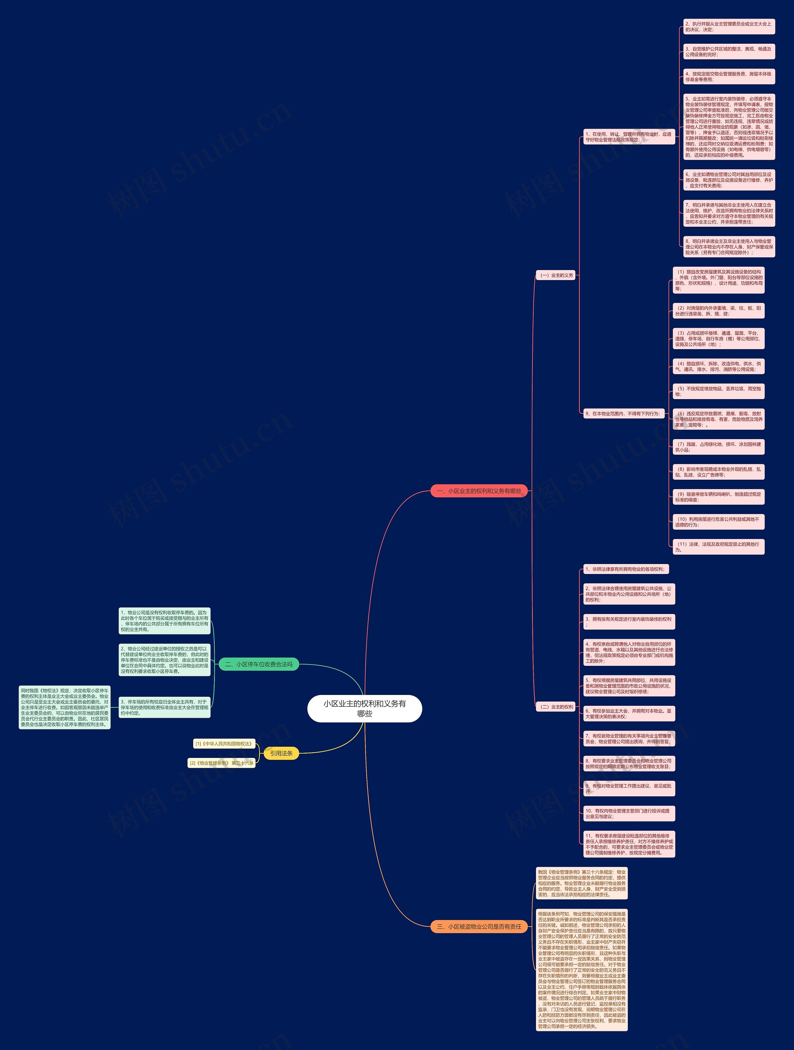 小区业主的权利和义务有哪些思维导图