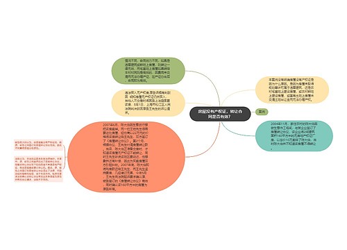 房屋没有产权证，转让合同是否有效？