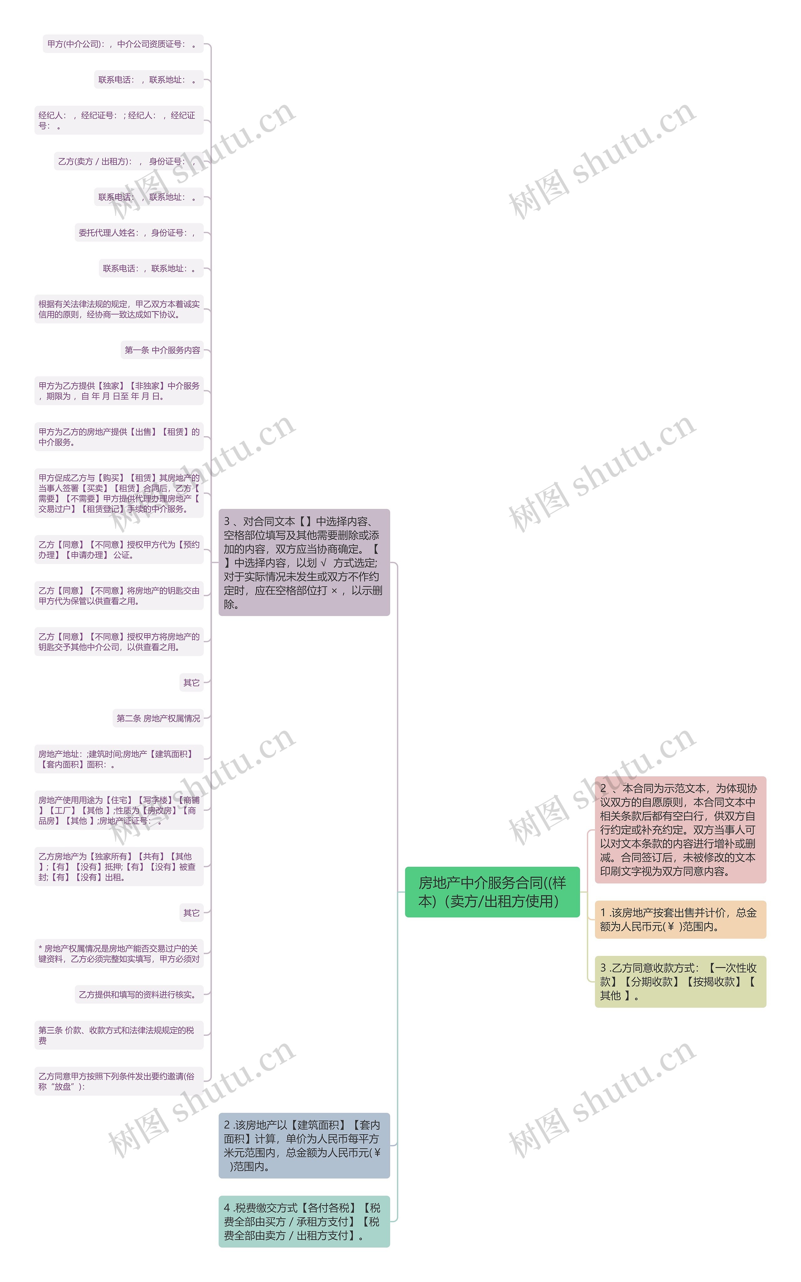 房地产中介服务合同((样本)（卖方/出租方使用）思维导图