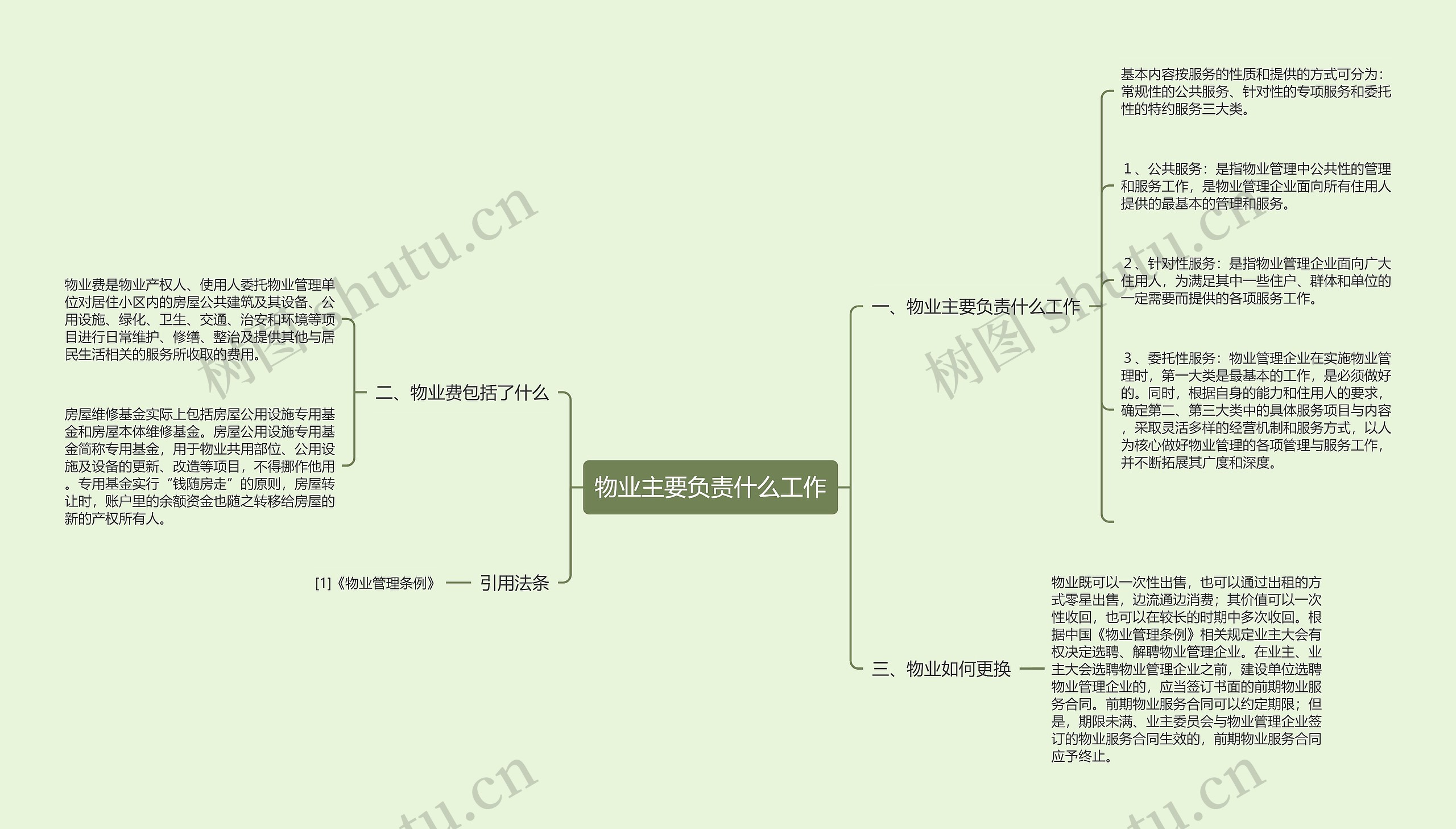 物业主要负责什么工作思维导图