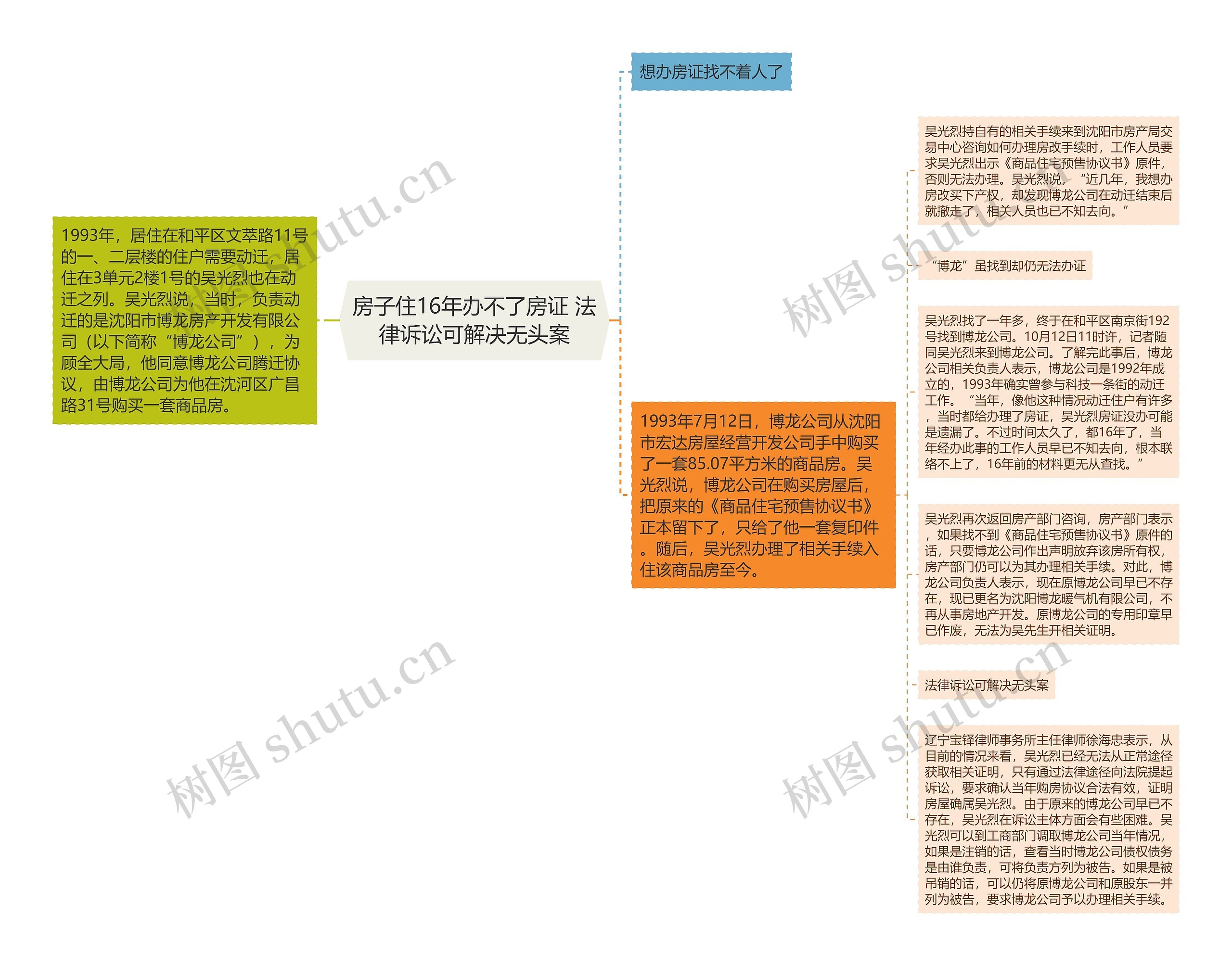 房子住16年办不了房证 法律诉讼可解决无头案