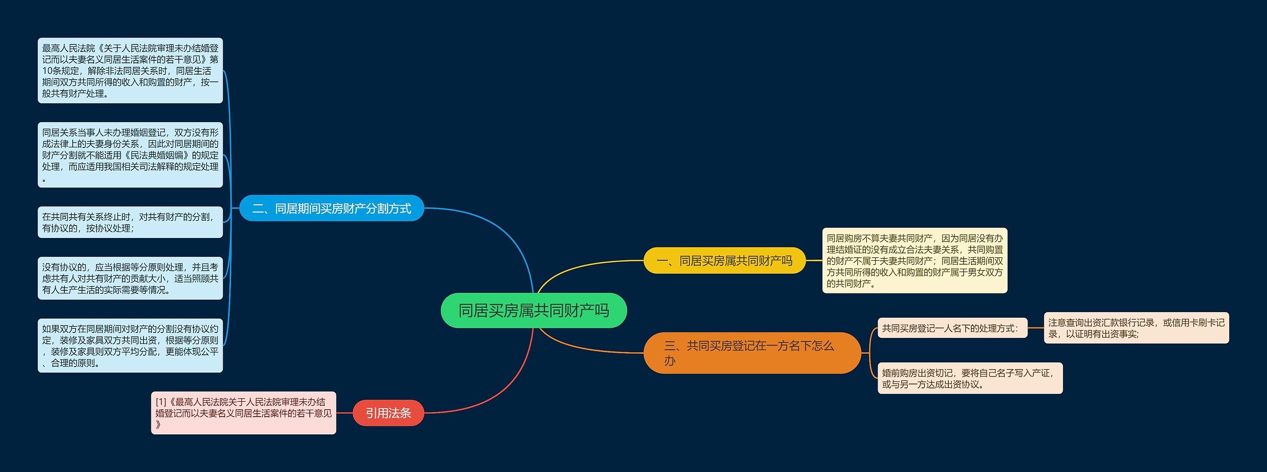 同居买房属共同财产吗 同居买房属共同财产吗
