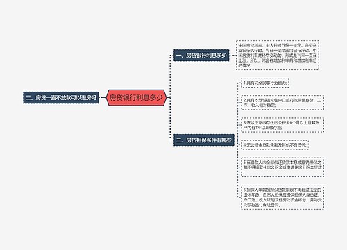 房贷银行利息多少