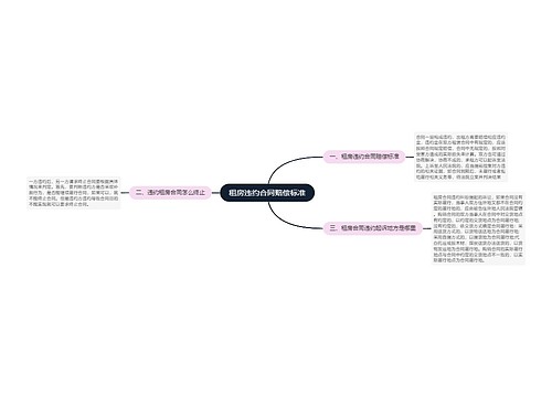 租房违约合同赔偿标准