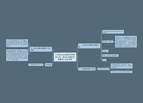 小区成立业主委员会申请怎么写,成立业主委员会需要多少业主同意 小区成立业主委员会申请怎么写,成立业主委员会需要多少业主同意