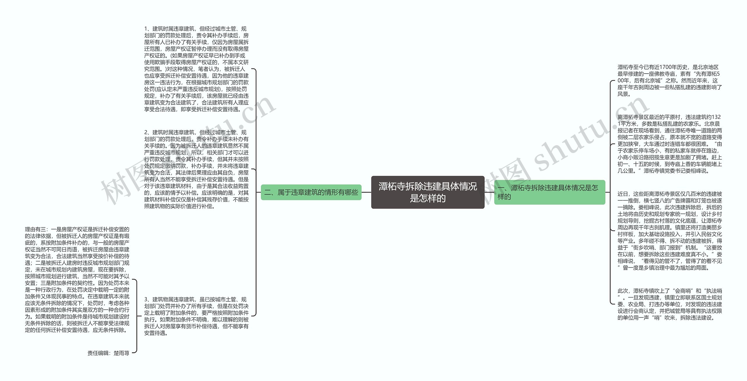 潭柘寺拆除违建具体情况是怎样的思维导图