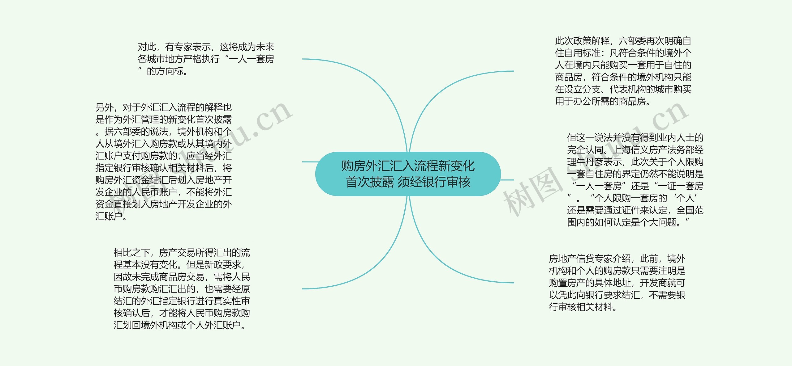 购房外汇汇入流程新变化首次披露 须经银行审核