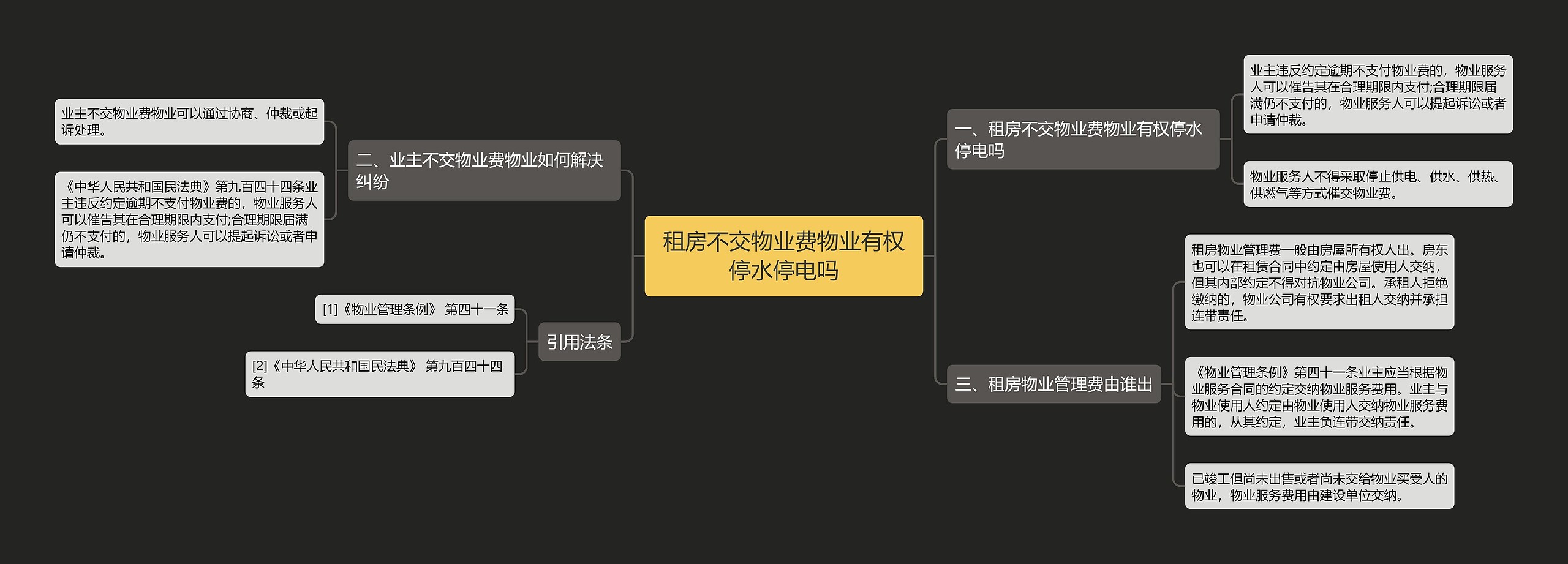 租房不交物业费物业有权停水停电吗