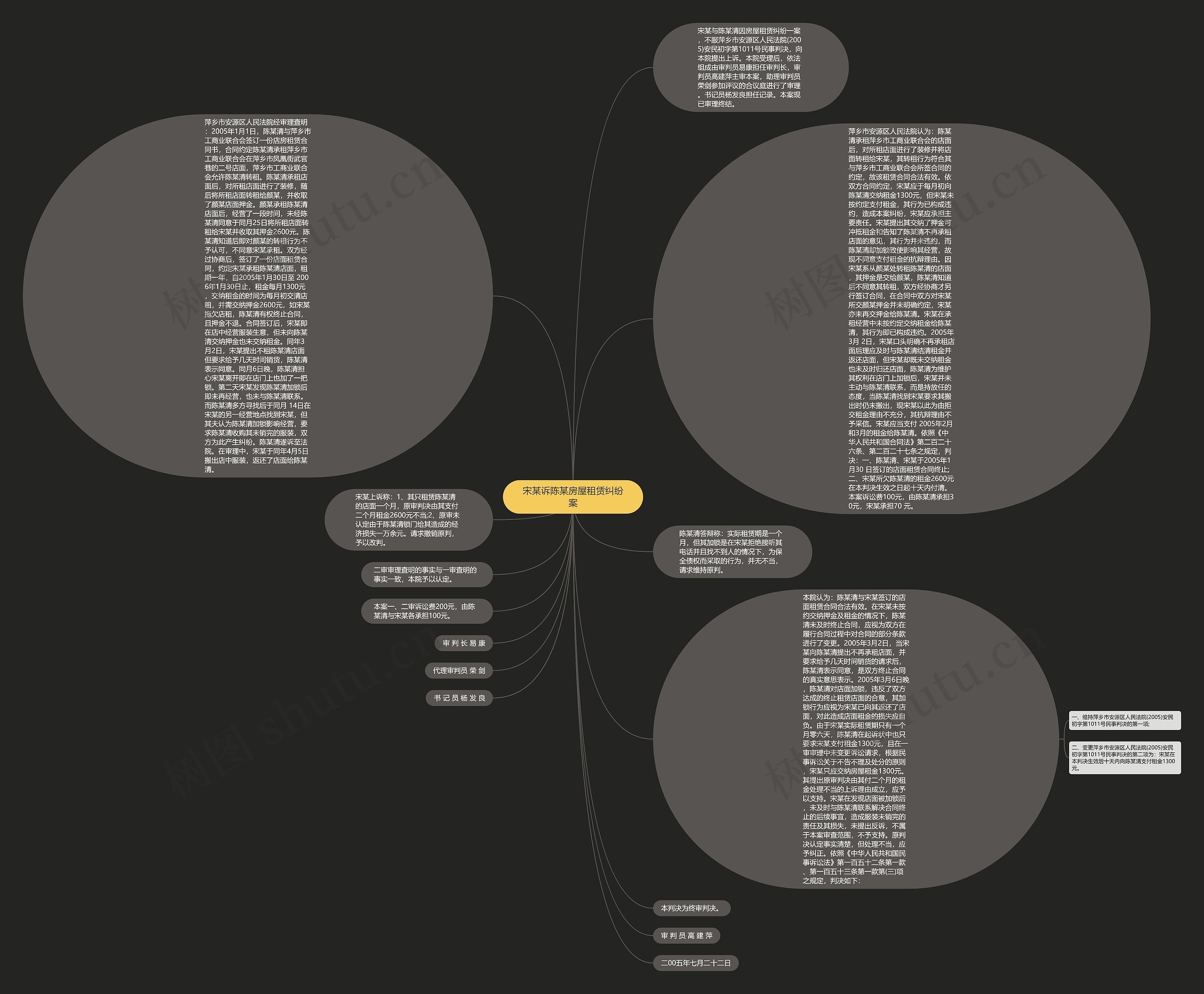 宋某诉陈某房屋租赁纠纷案思维导图