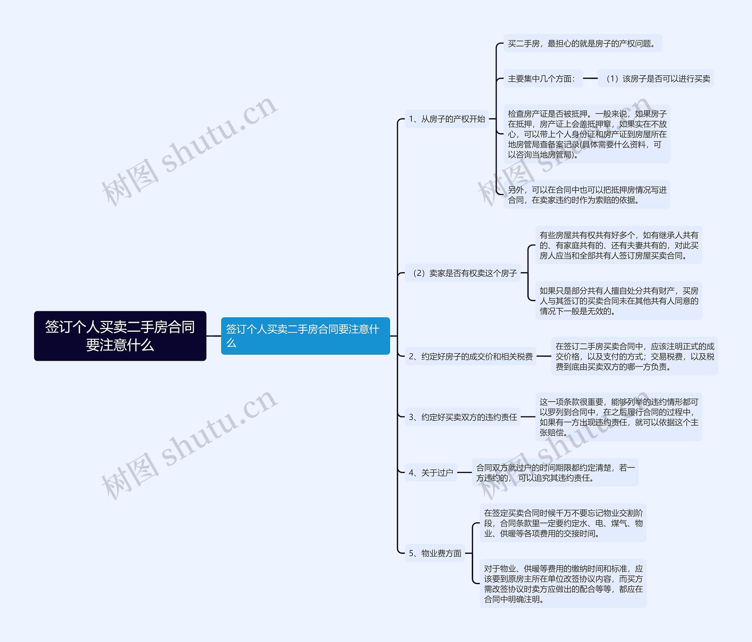 签订个人买卖二手房合同要注意什么