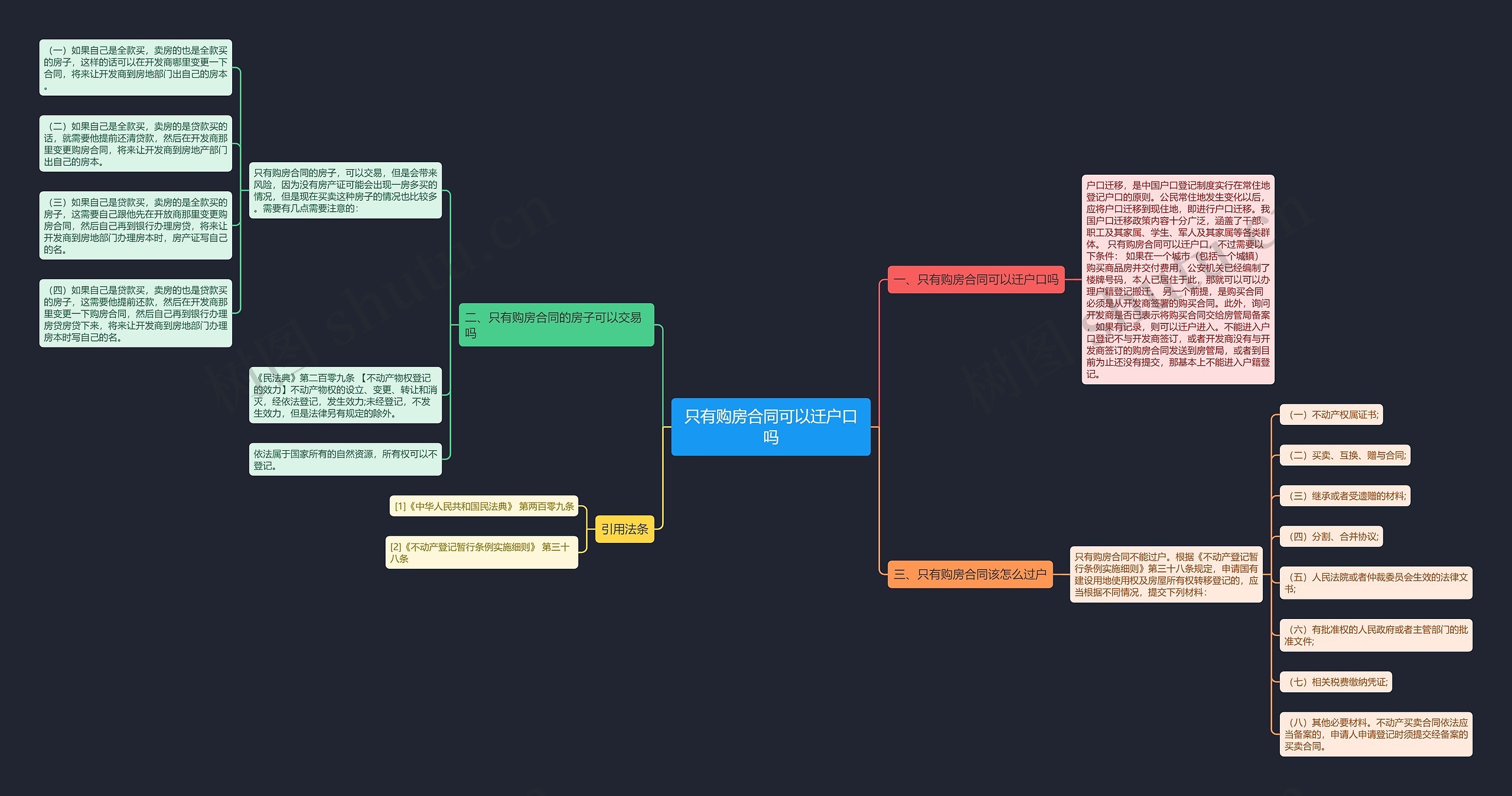只有购房合同可以迁户口吗思维导图