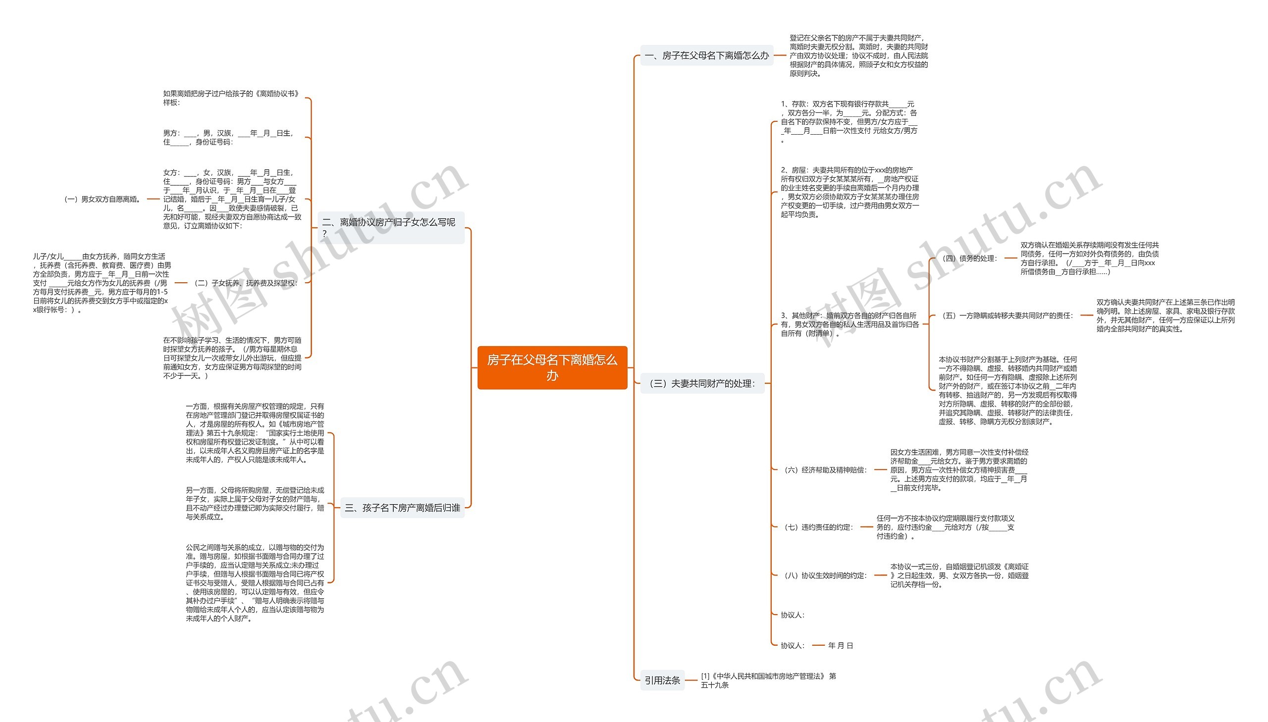 房子在父母名下离婚怎么办思维导图