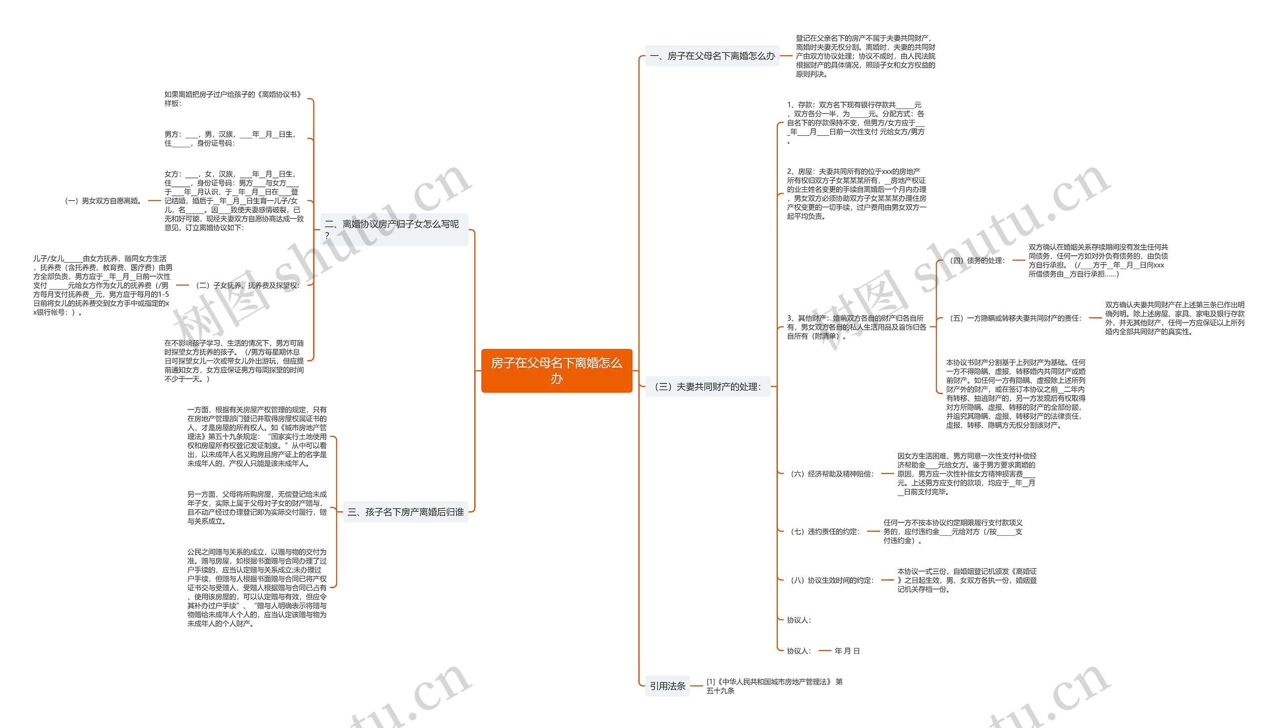 房子在父母名下离婚怎么办 房子在父母名下离婚怎么办