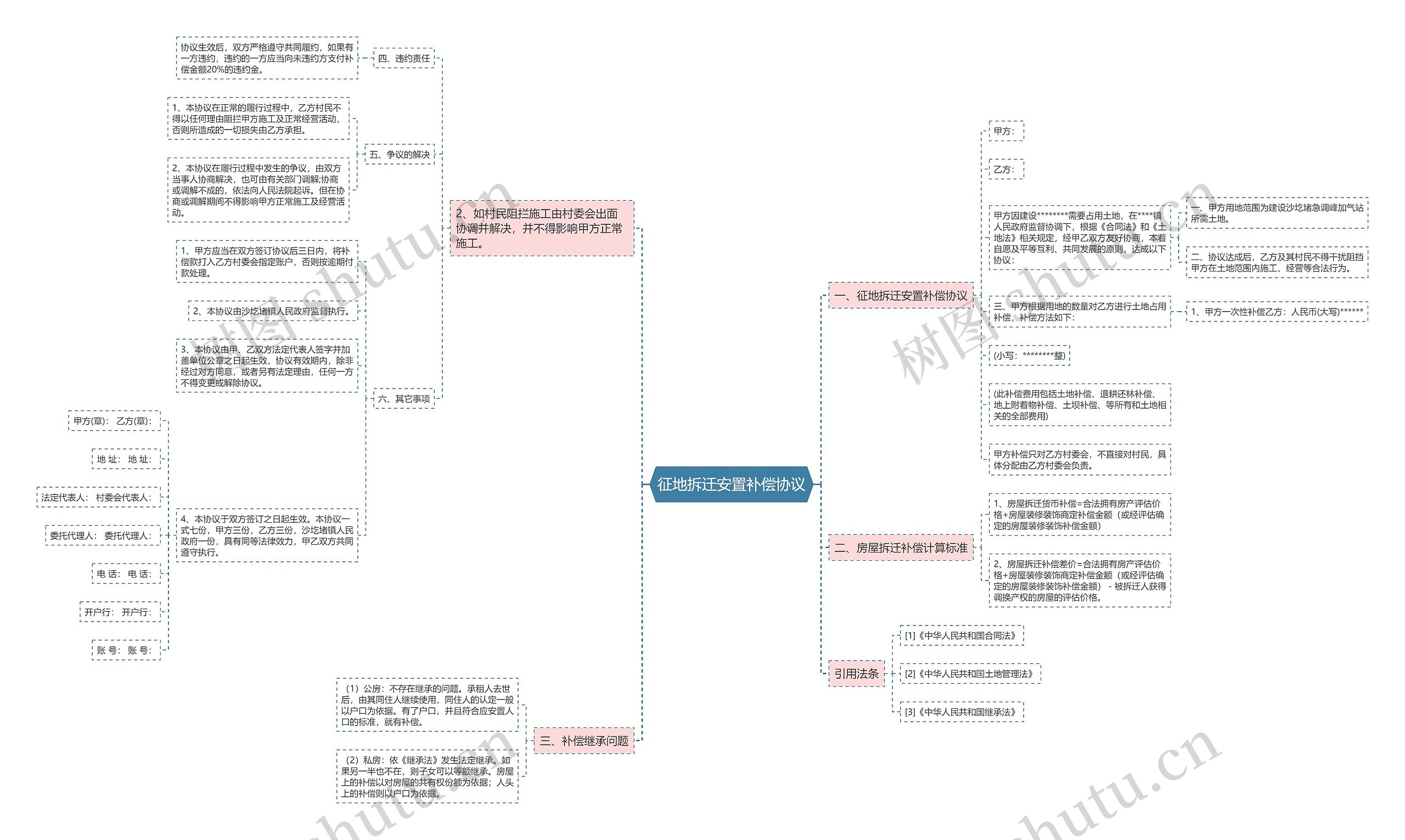 征地拆迁安置补偿协议 征地拆迁安置补偿协议