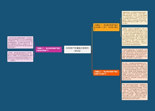 共同房产权属登记容易引发纠纷