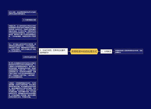 房屋租赁纠纷的处理方式