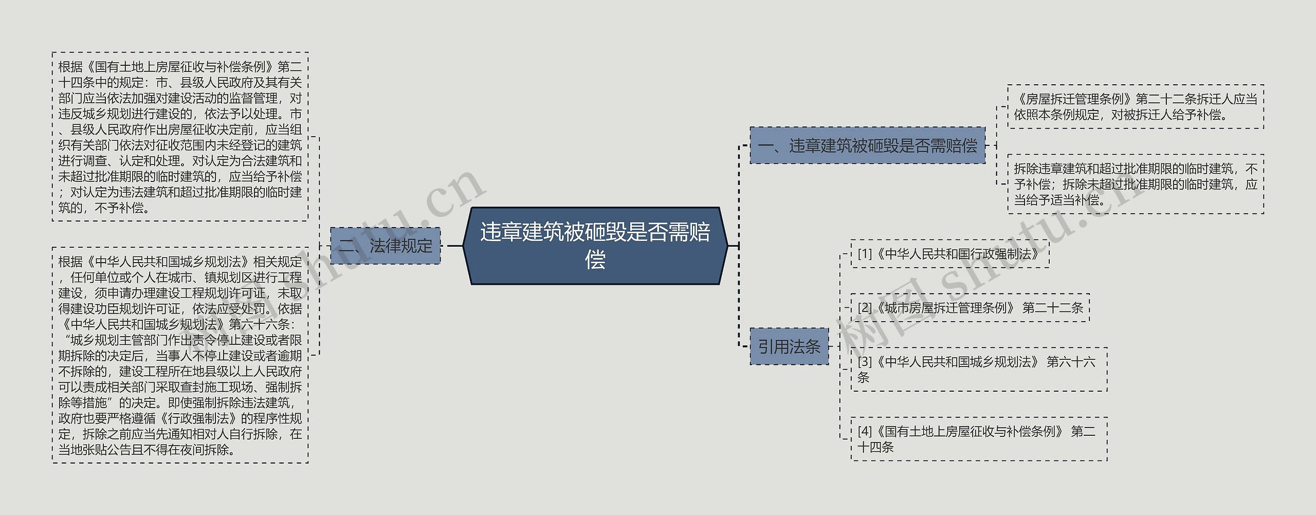 违章建筑被砸毁是否需赔偿