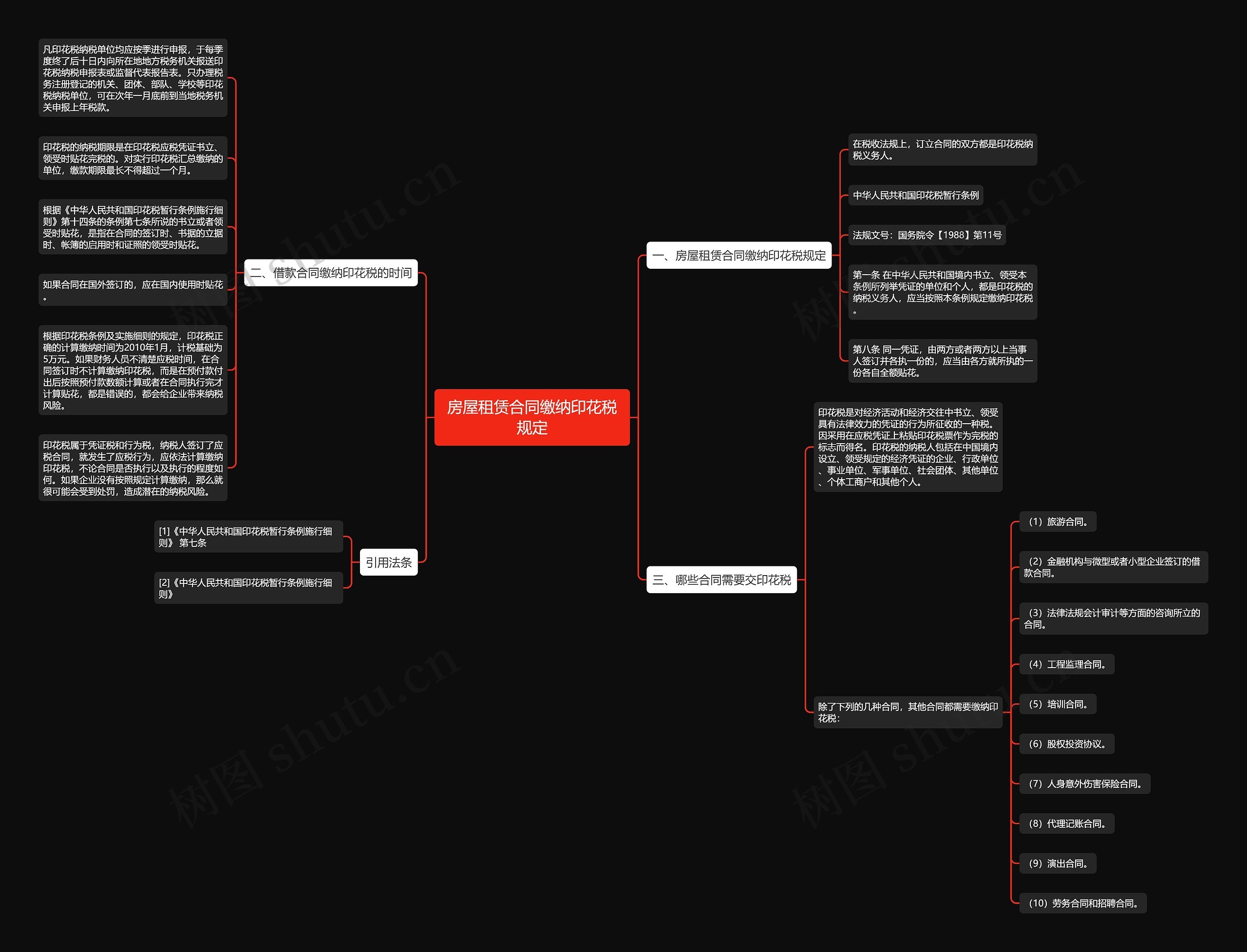 房屋租赁合同缴纳印花税规定思维导图