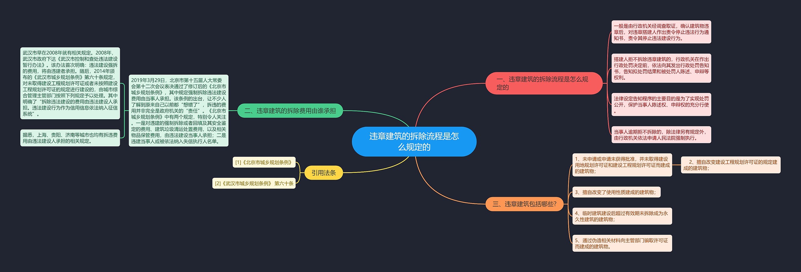 违章建筑的拆除流程是怎么规定的