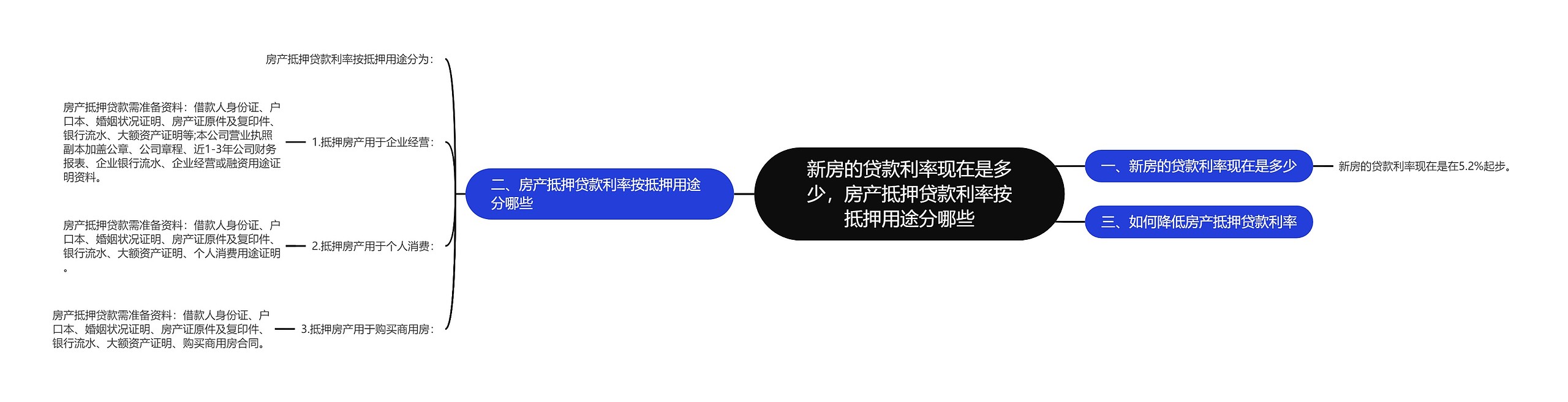 新房的贷款利率现在是多少,房产抵押贷款利率按抵押用途分哪些 新房的贷款利率现在是多少,房产抵押贷款利率按抵押用途分哪些
