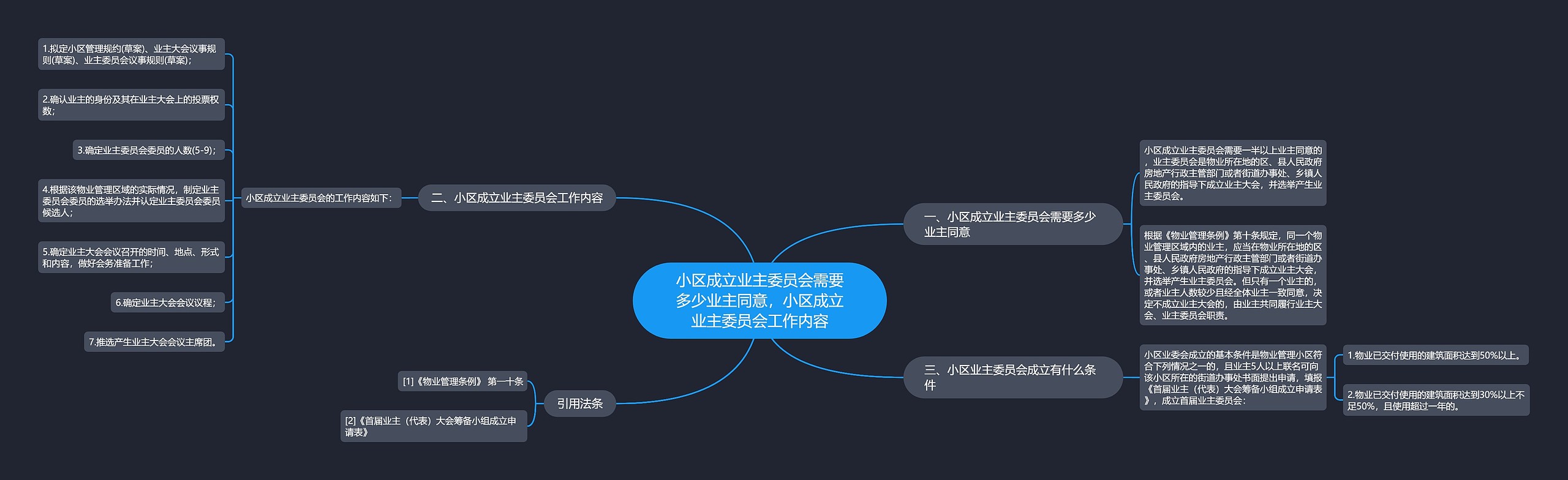 小区成立业主委员会需要多少业主同意，小区成立业主委员会工作内容