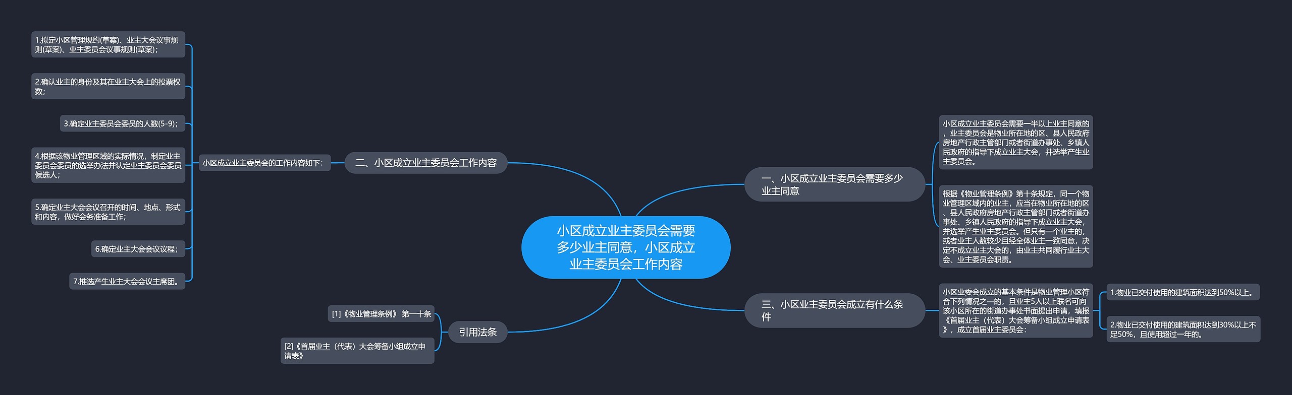 小区成立业主委员会需要多少业主同意,小区成立业主委员会工作内容 小区成立业主委员会需要多少业主同意,小区成立业主委员会工作内容