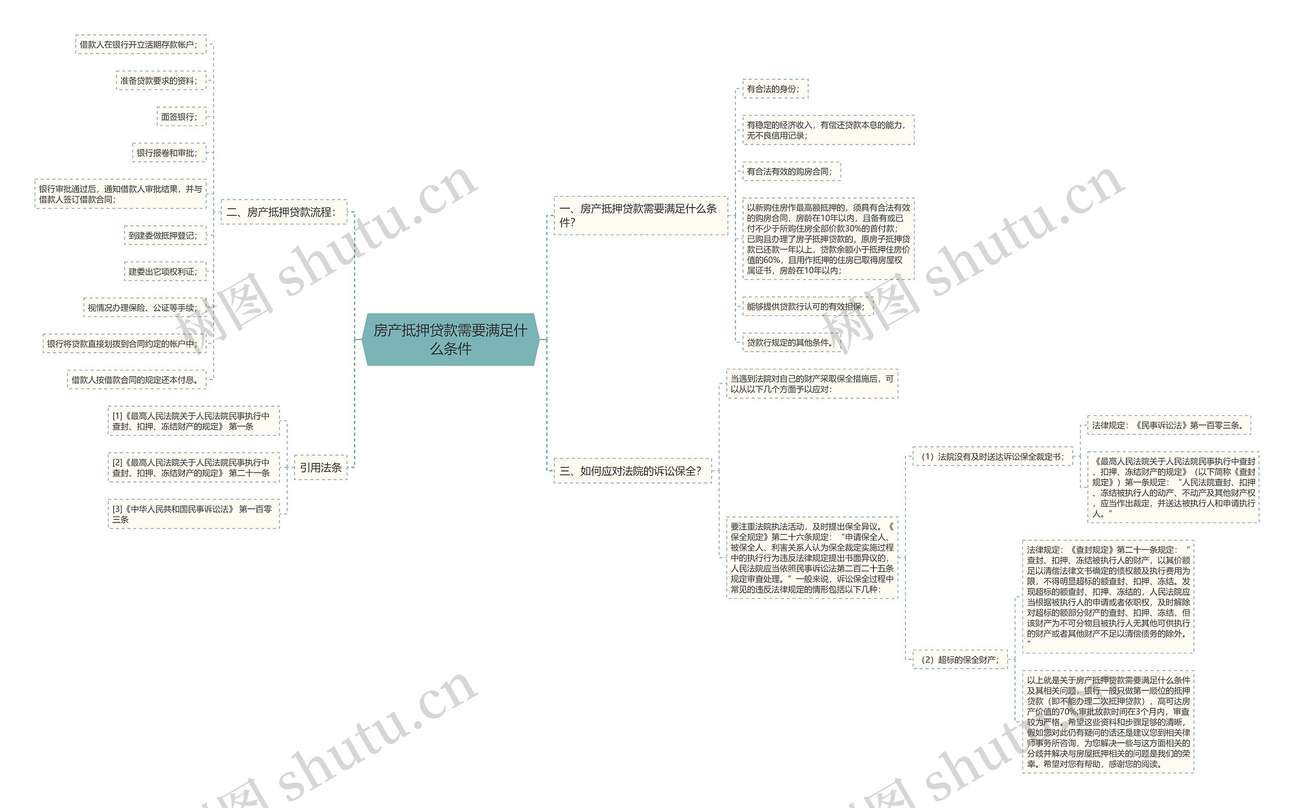 房产抵押贷款需要满足什么条件 房产抵押贷款需要满足什么条件
