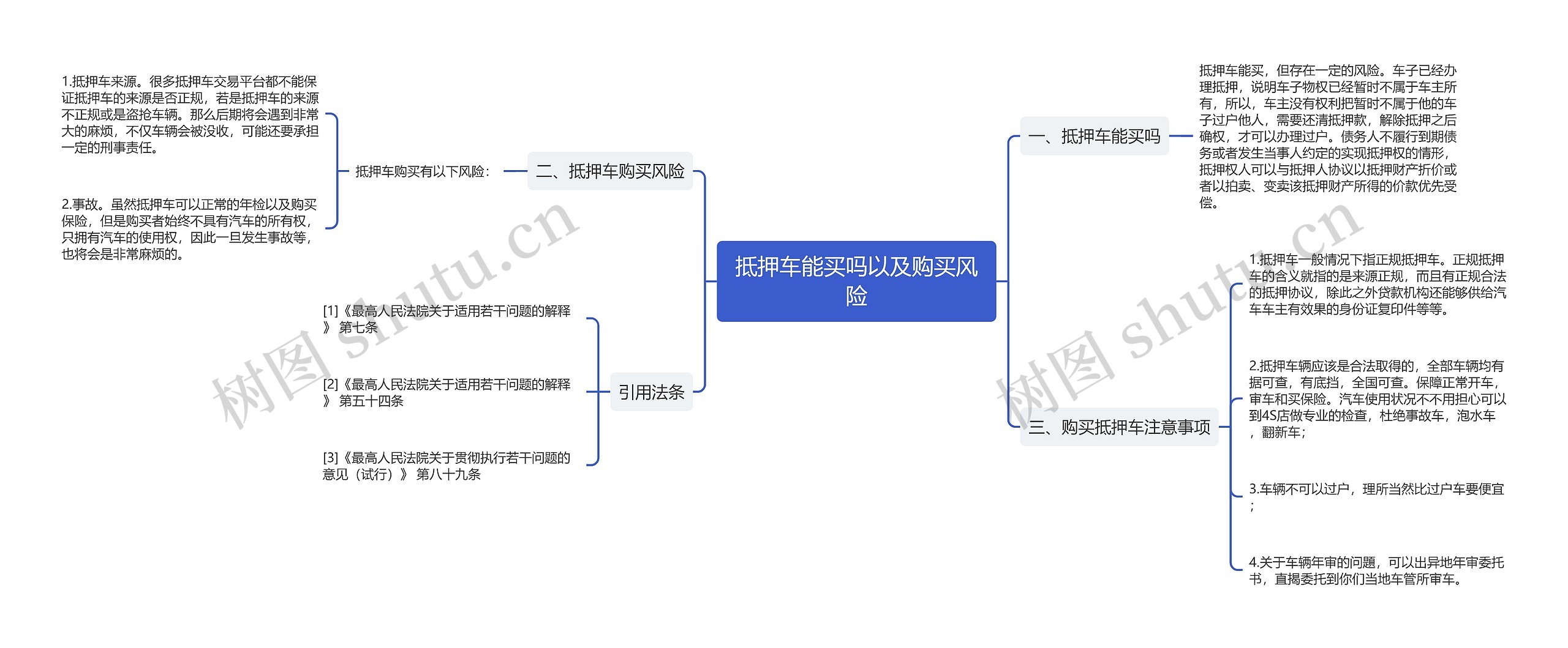 抵押车能买吗以及购买风险思维导图