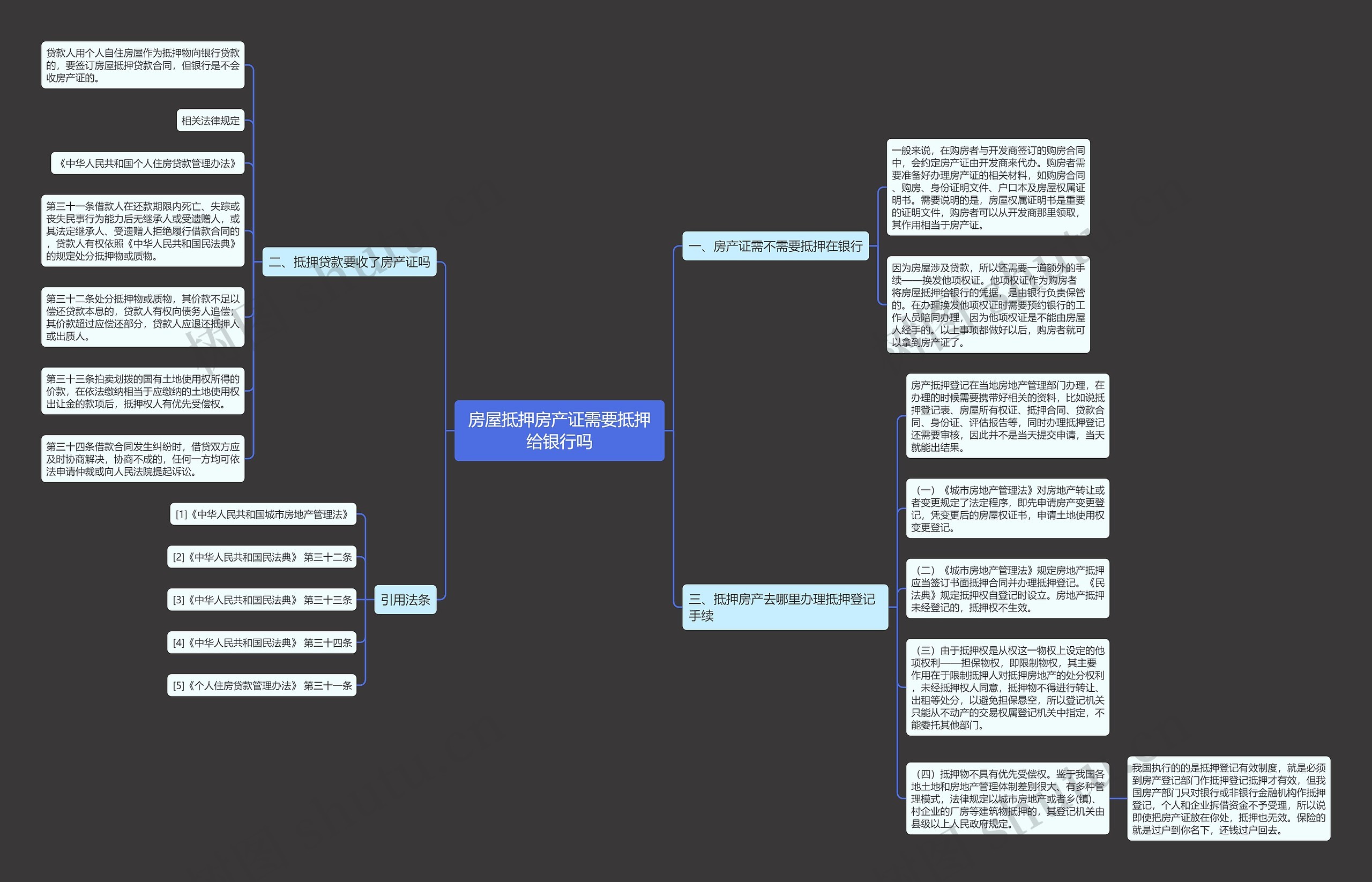 房屋抵押房产证需要抵押给银行吗思维导图