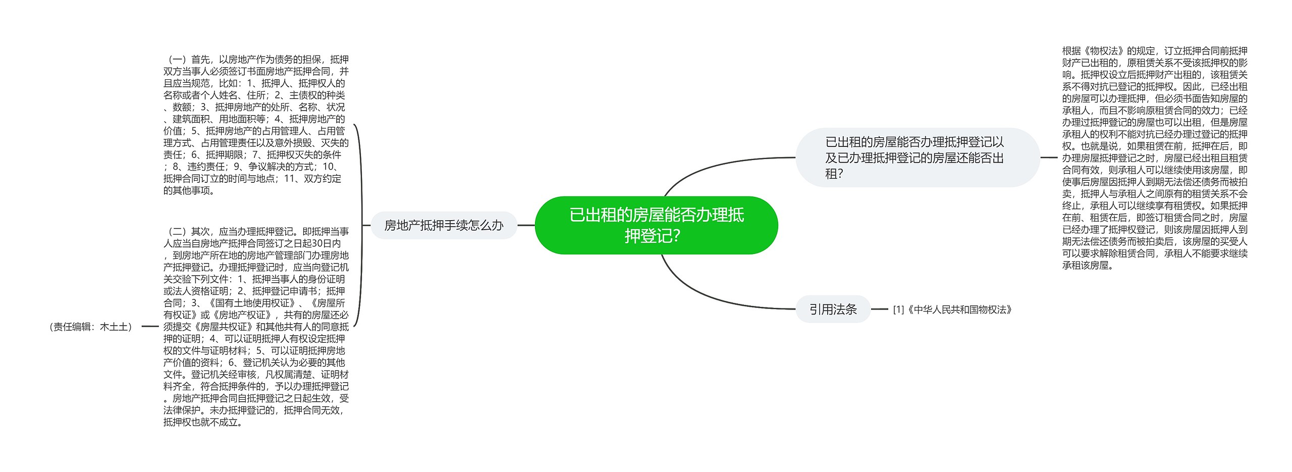 已出租的房屋能否办理抵押登记？思维导图