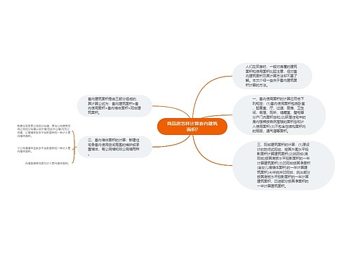 商品房怎样计算套内建筑面积?