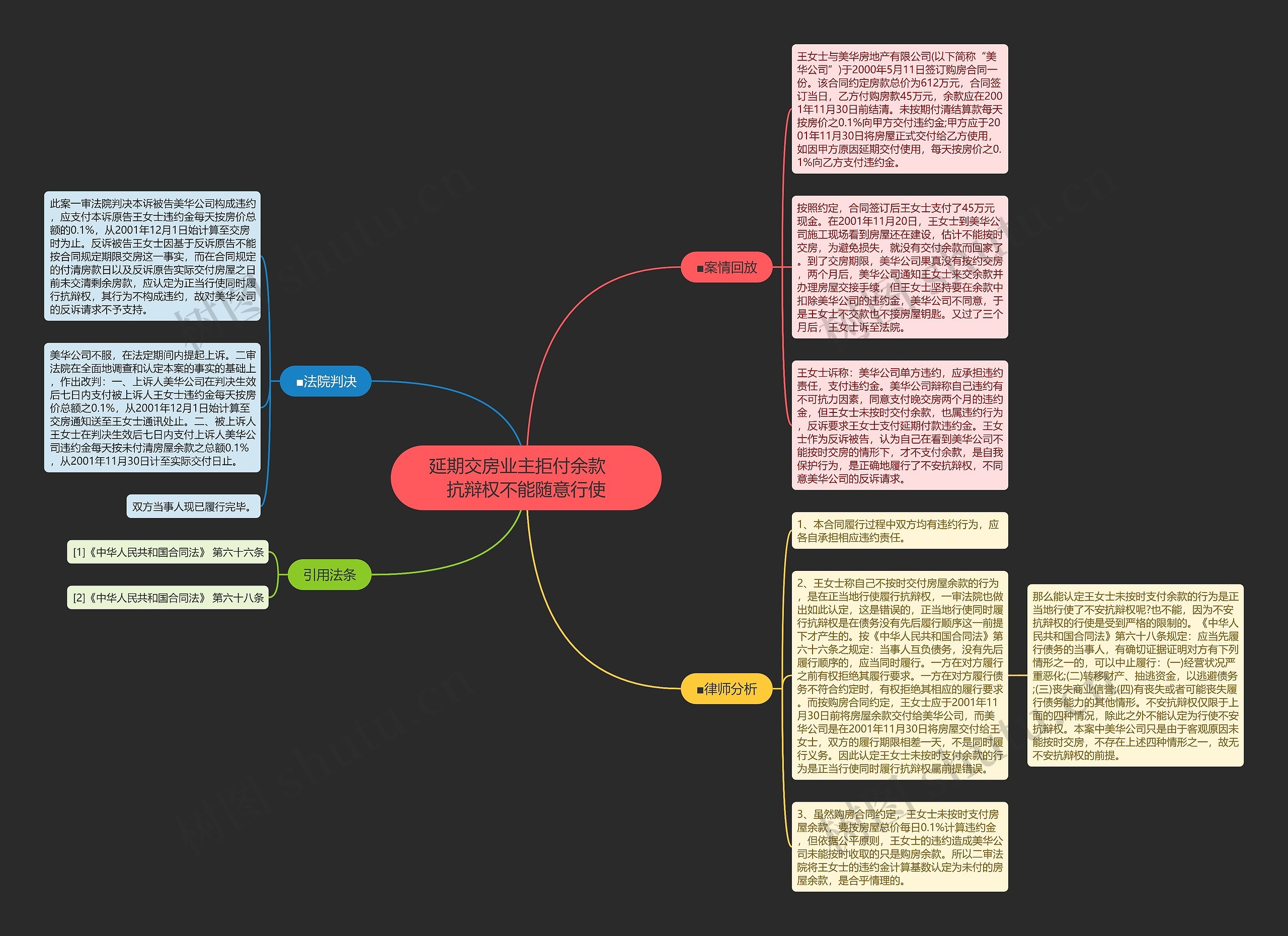 延期交房业主拒付余款　抗辩权不能随意行使思维导图